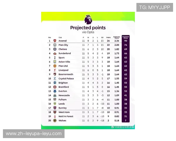 英超最弱球队数据排名与降级概率预测